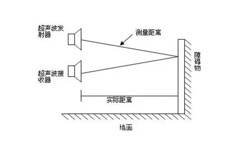 超聲波傳感器如何檢測物體的距離和位置？